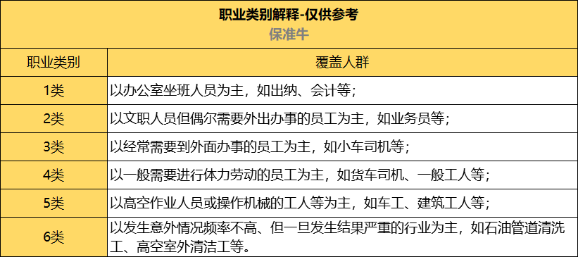 保准牛：小微企业用工风险转嫁，高性价比雇主险不可少